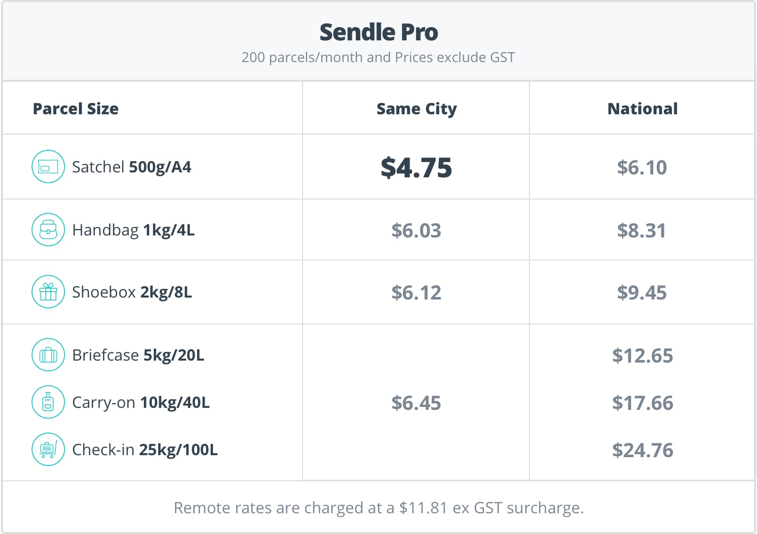 Sendle Pro Pricing