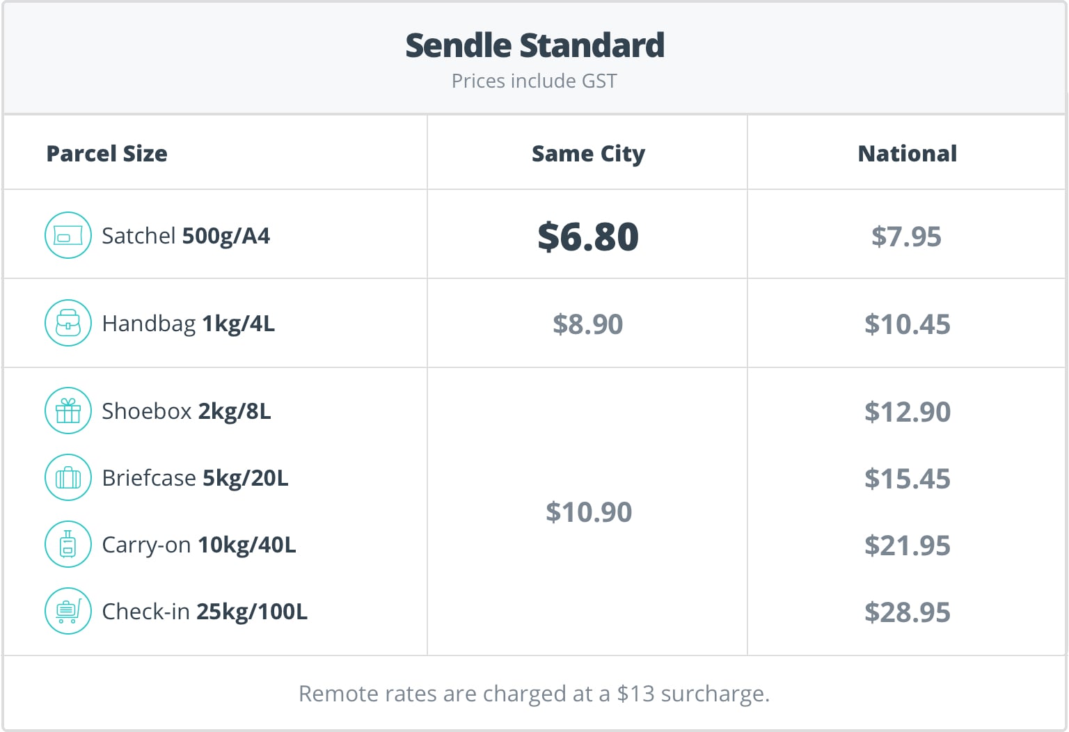 Sendle Easy Pricing