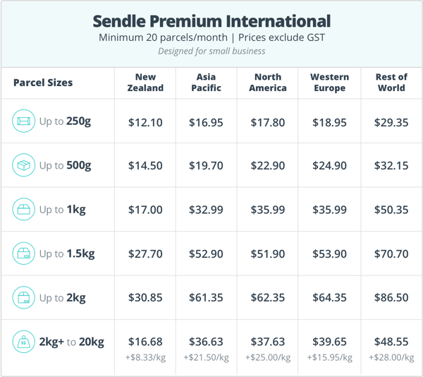 sendle premium pricing 2021