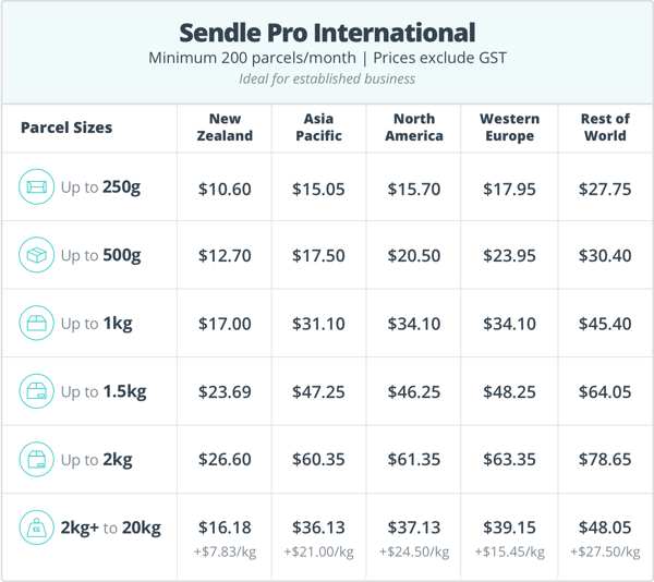 sendle pro pricing 2021