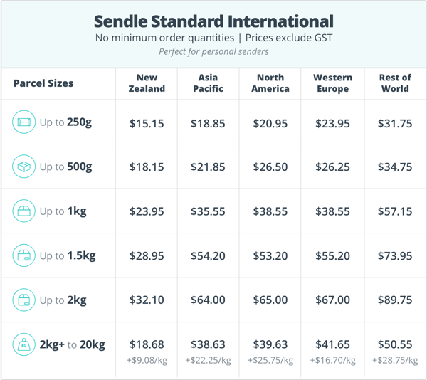 sendle standard pricing 2021