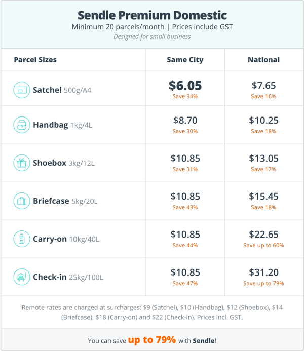 sendle premium pricing 2021