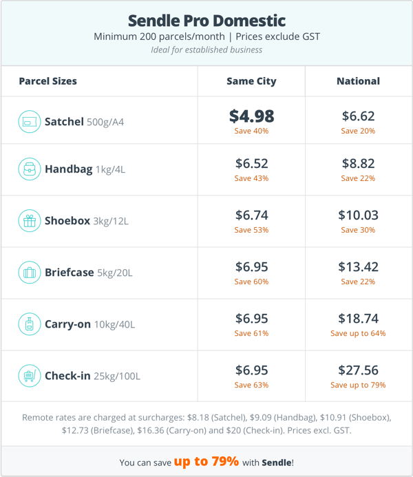 sendle pro pricing 2021