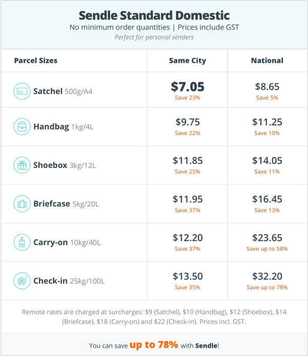 sendle standard pricing 2021