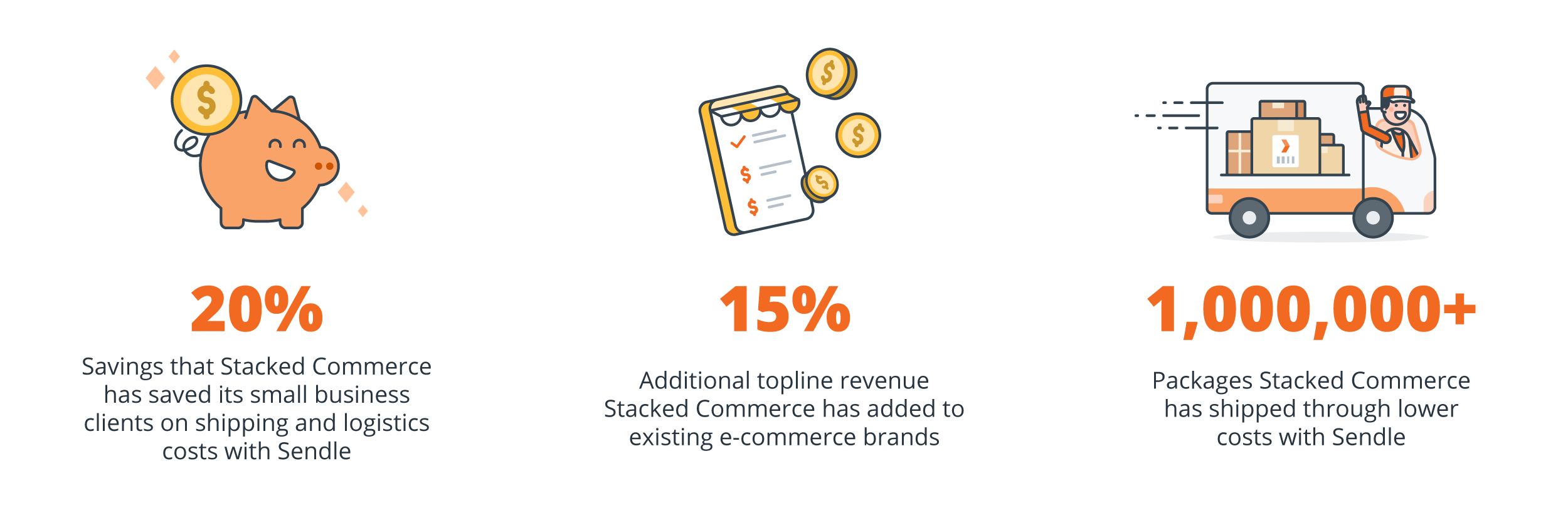 sendle stack commerce statistics chart with illustrations
