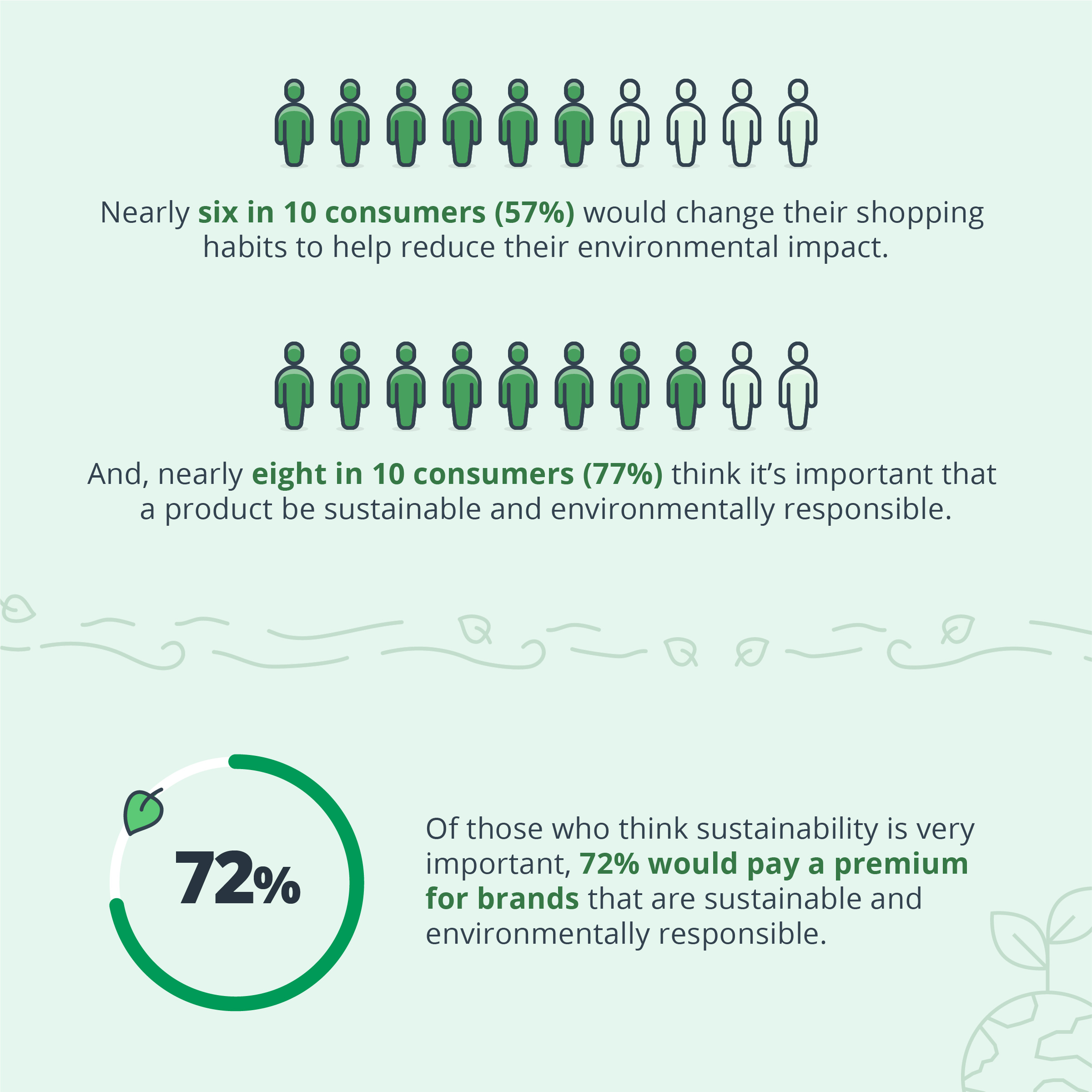 Sustainable shopping