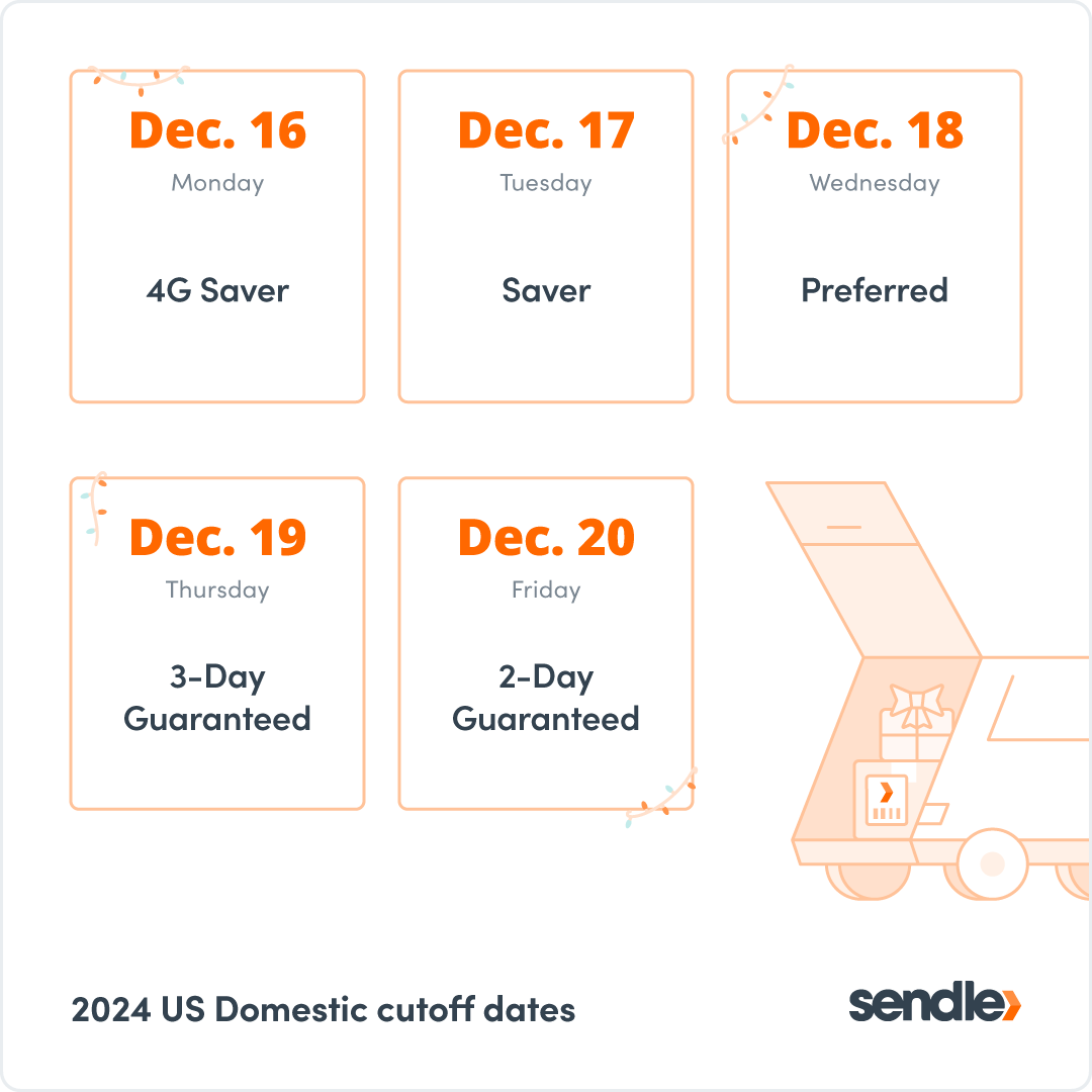 Holiday cutoff dates for the continental U.S.: 4G Saver December 16 Saver, December 17, Preferred December 18, 3-Day Guaranteed December 19, and 2-Day Guaranteed December 20