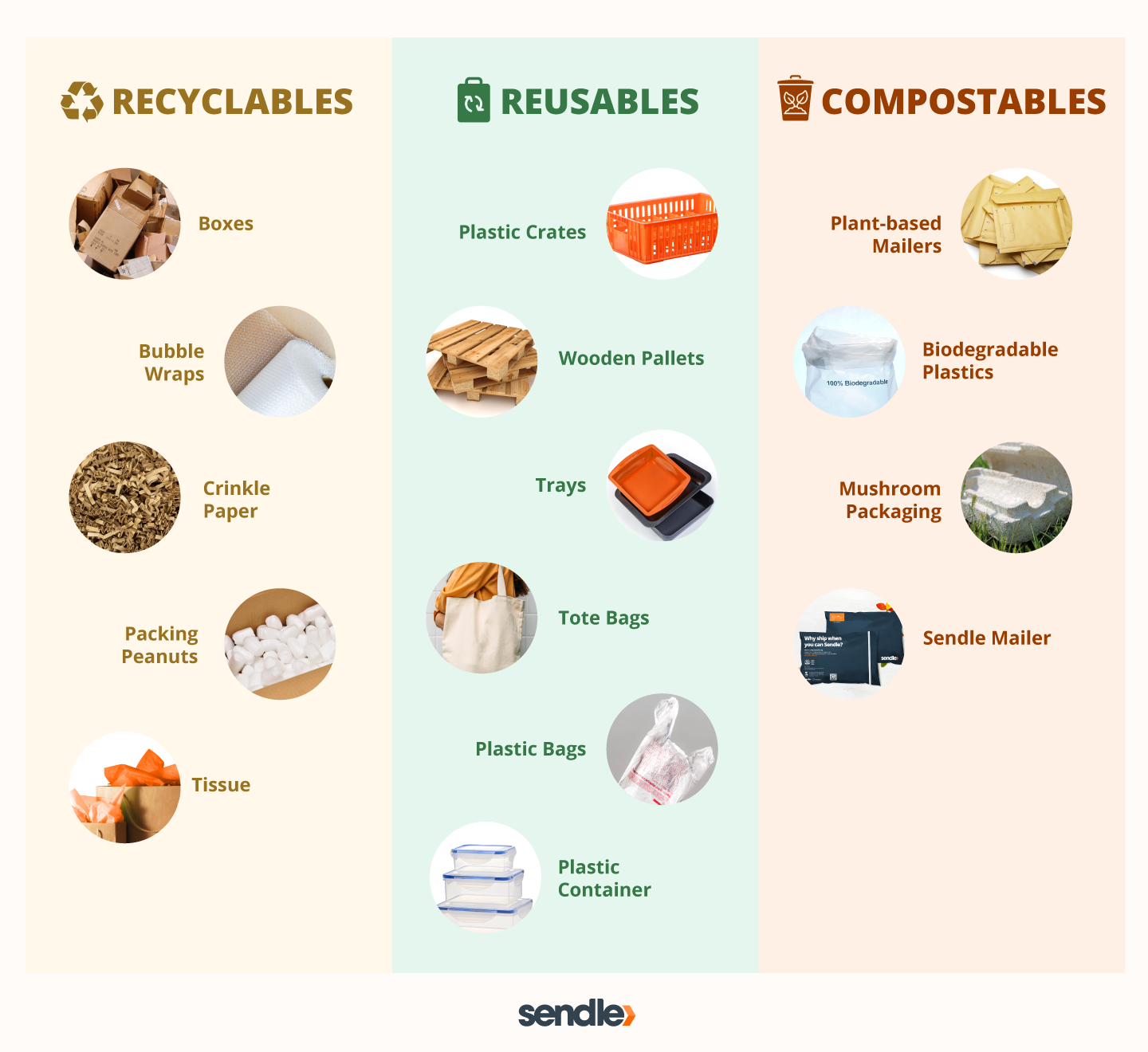 infographic of materials for recycle compost and landfill