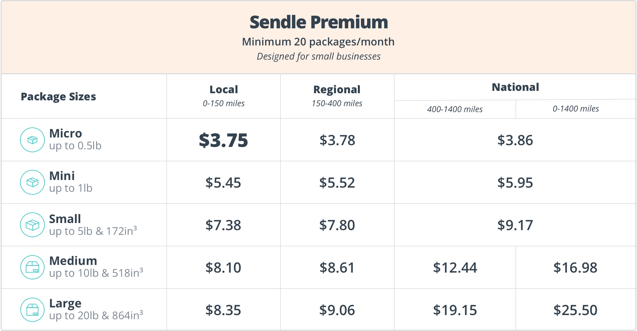 blog sendle premium us pricing 2022