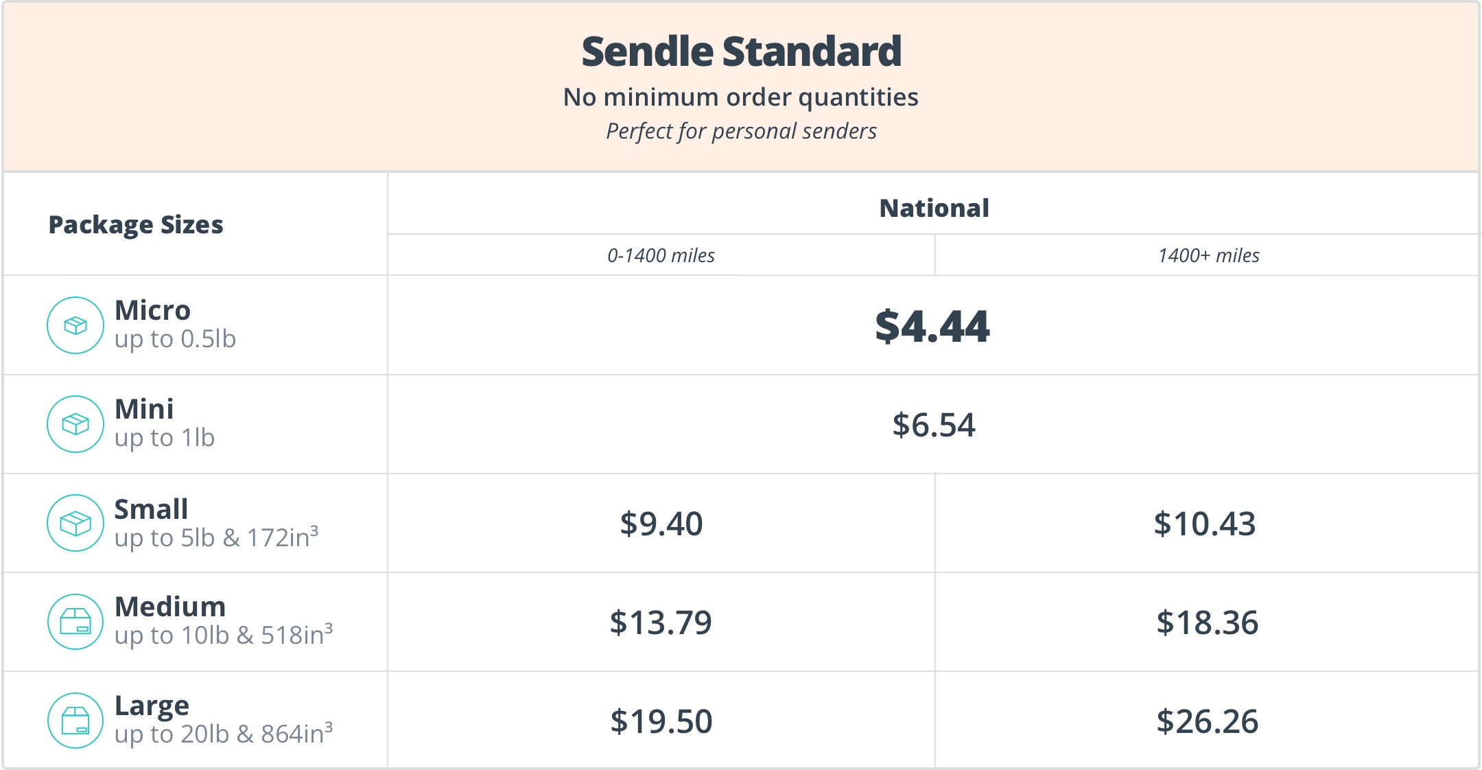 blog sendle standard us pricing 2022