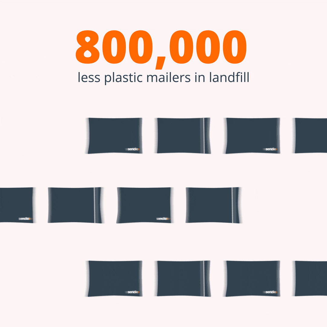 800,000 less plastic mailers in landfill | Sendle 100% Carbon Neutral Shipping