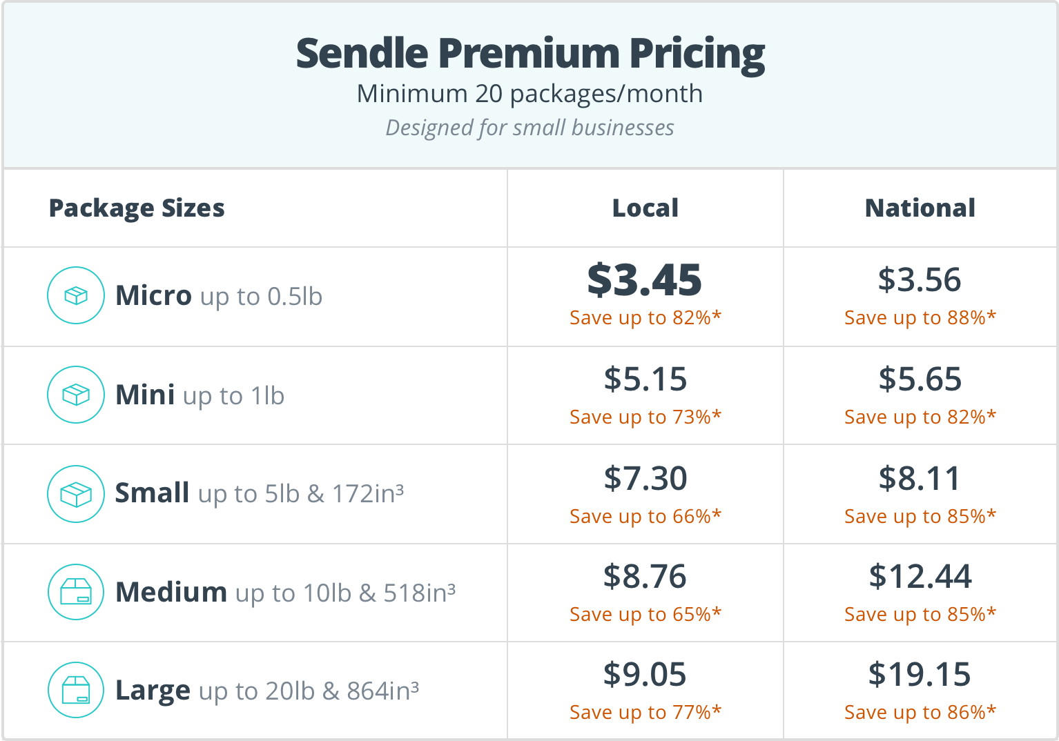 Sendle Premium Pricing 2021