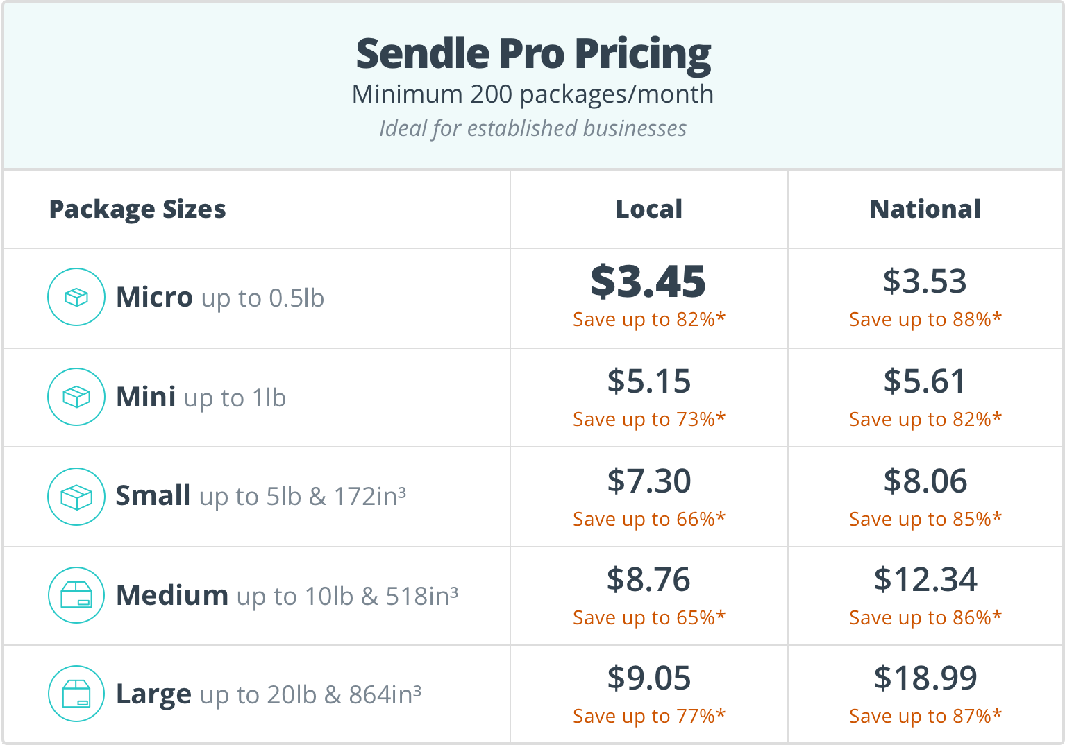Sendle Pro Pricing 2021