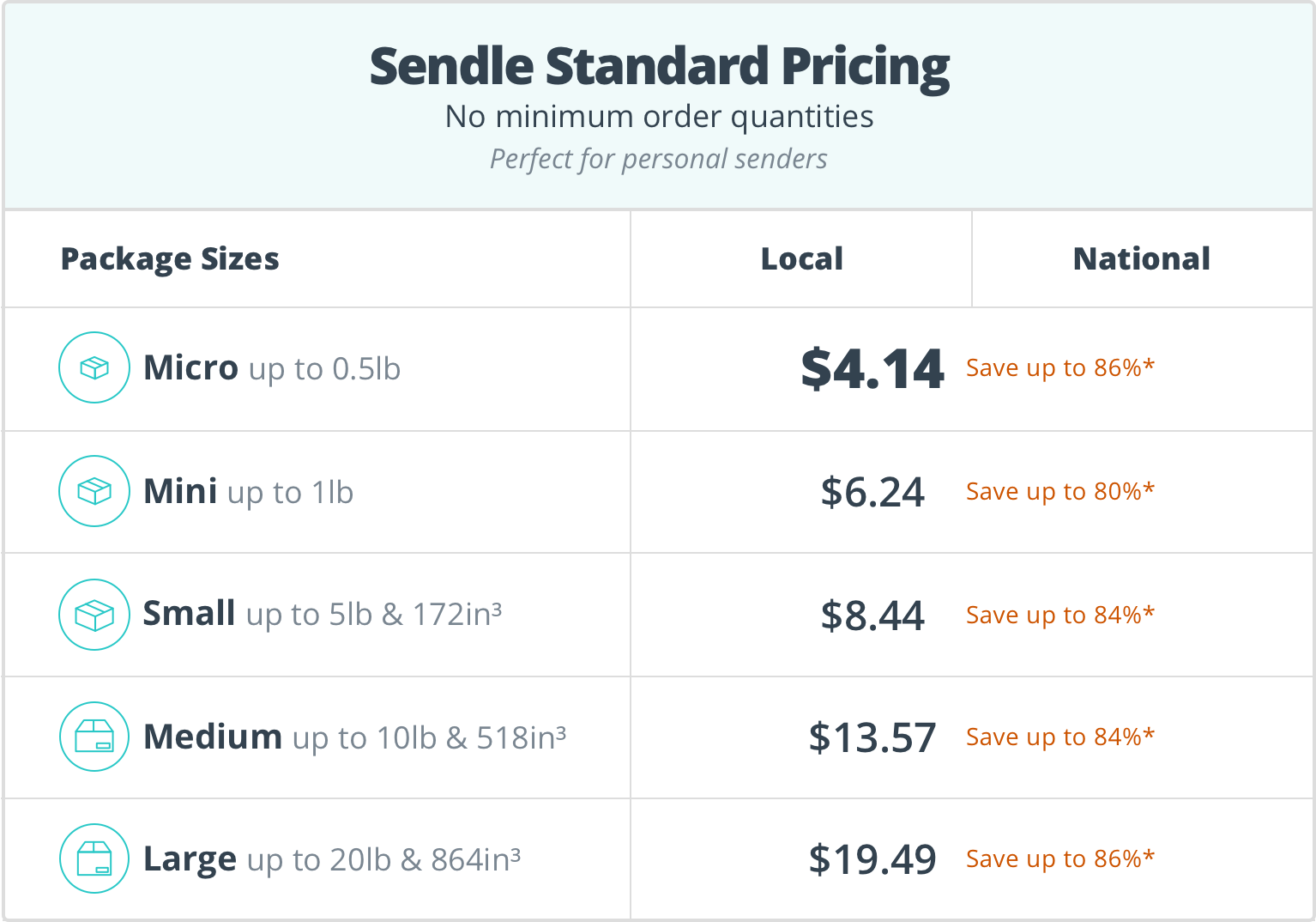 Sendle standard pricing 2021
