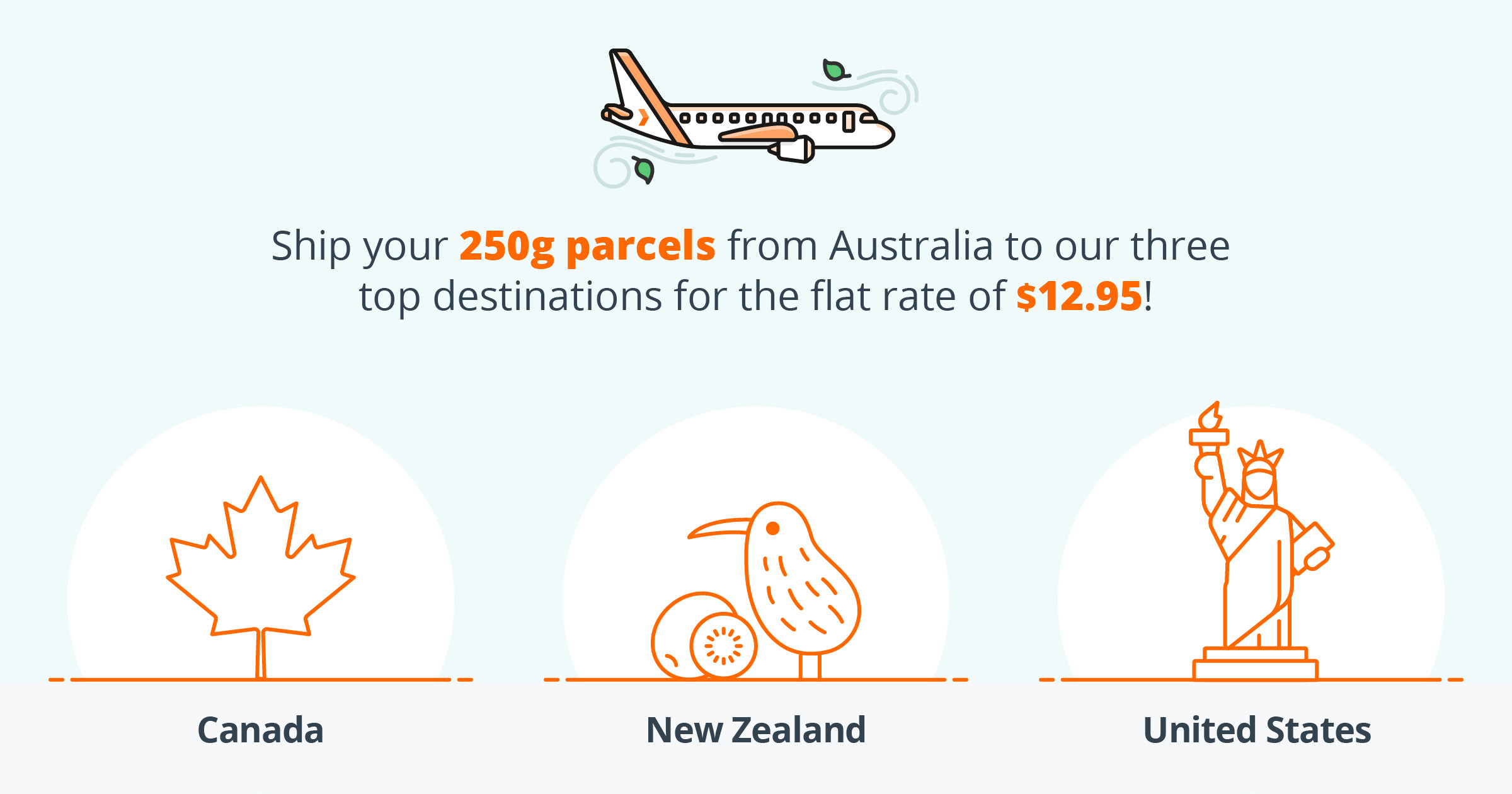 Infographic on Sendle's AU International Discounts