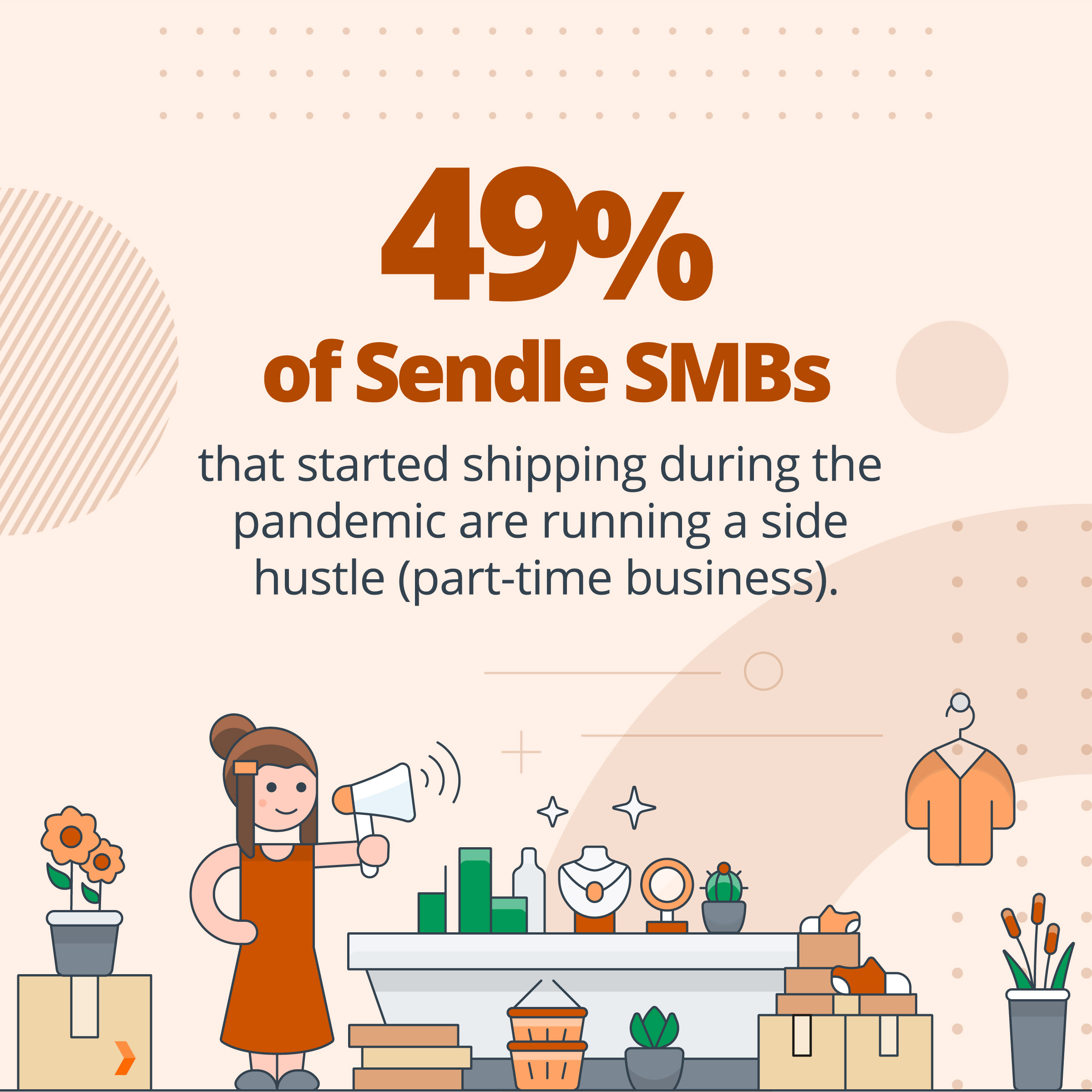 Sendle SMB survey result