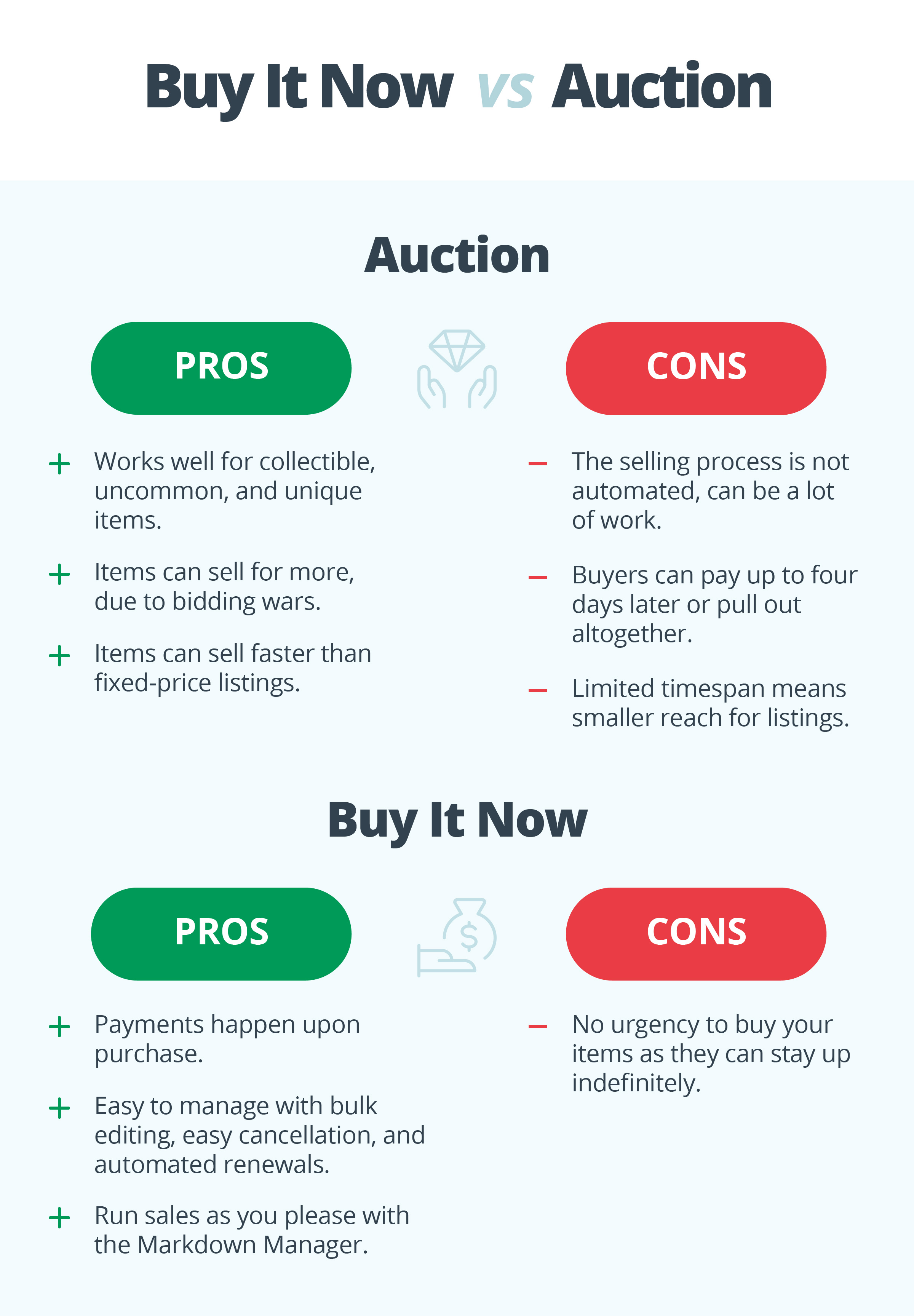 Buy It Now vs Auction: How to sell most effectively on