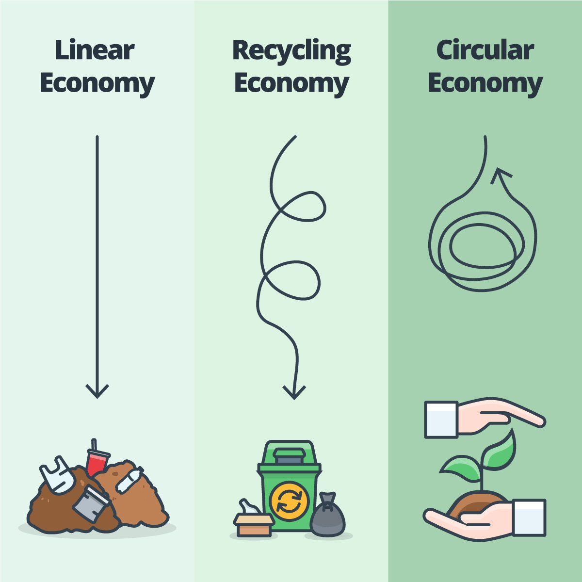 Circular Economy