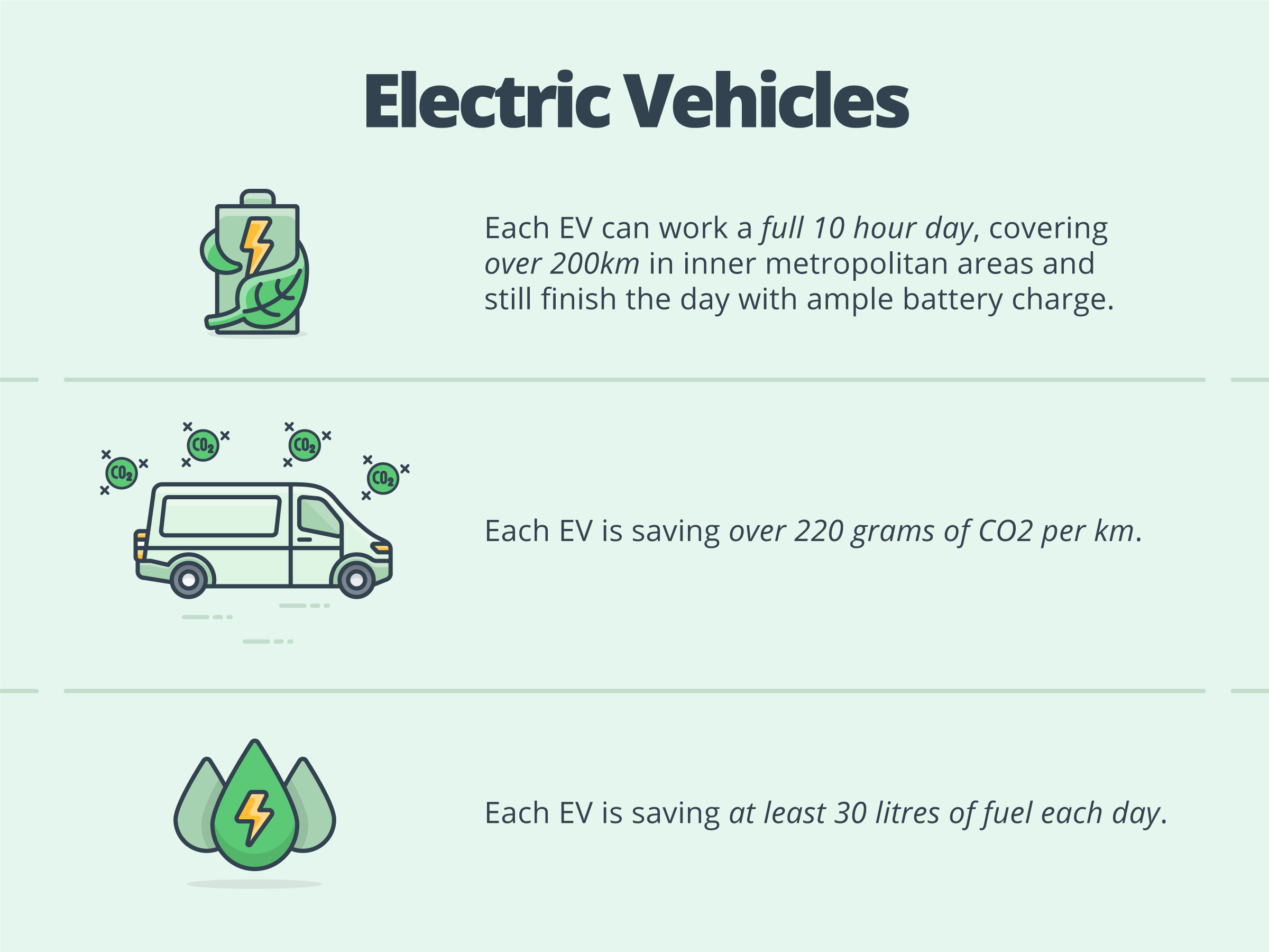 Sendle Electric Vehicle