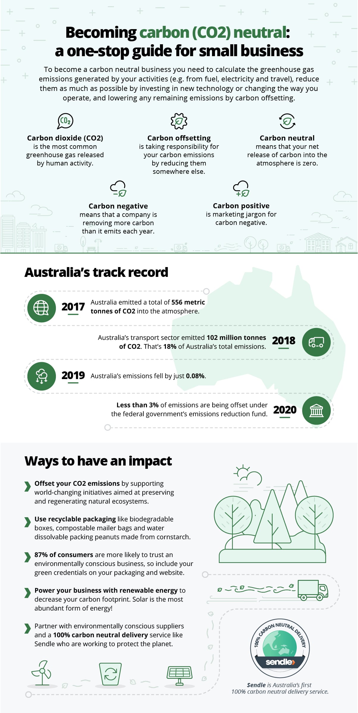 Complete small business guide to carbon footprinting