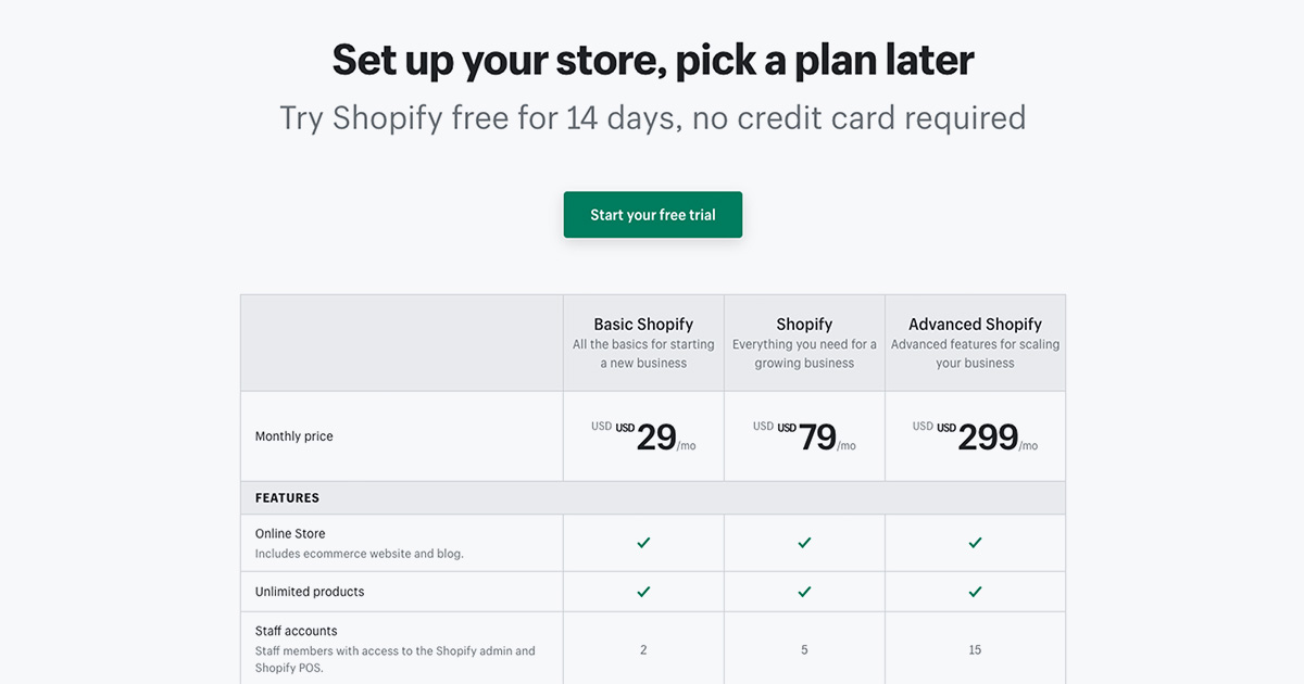 How To Sell On Shopify A Step By Step Guide