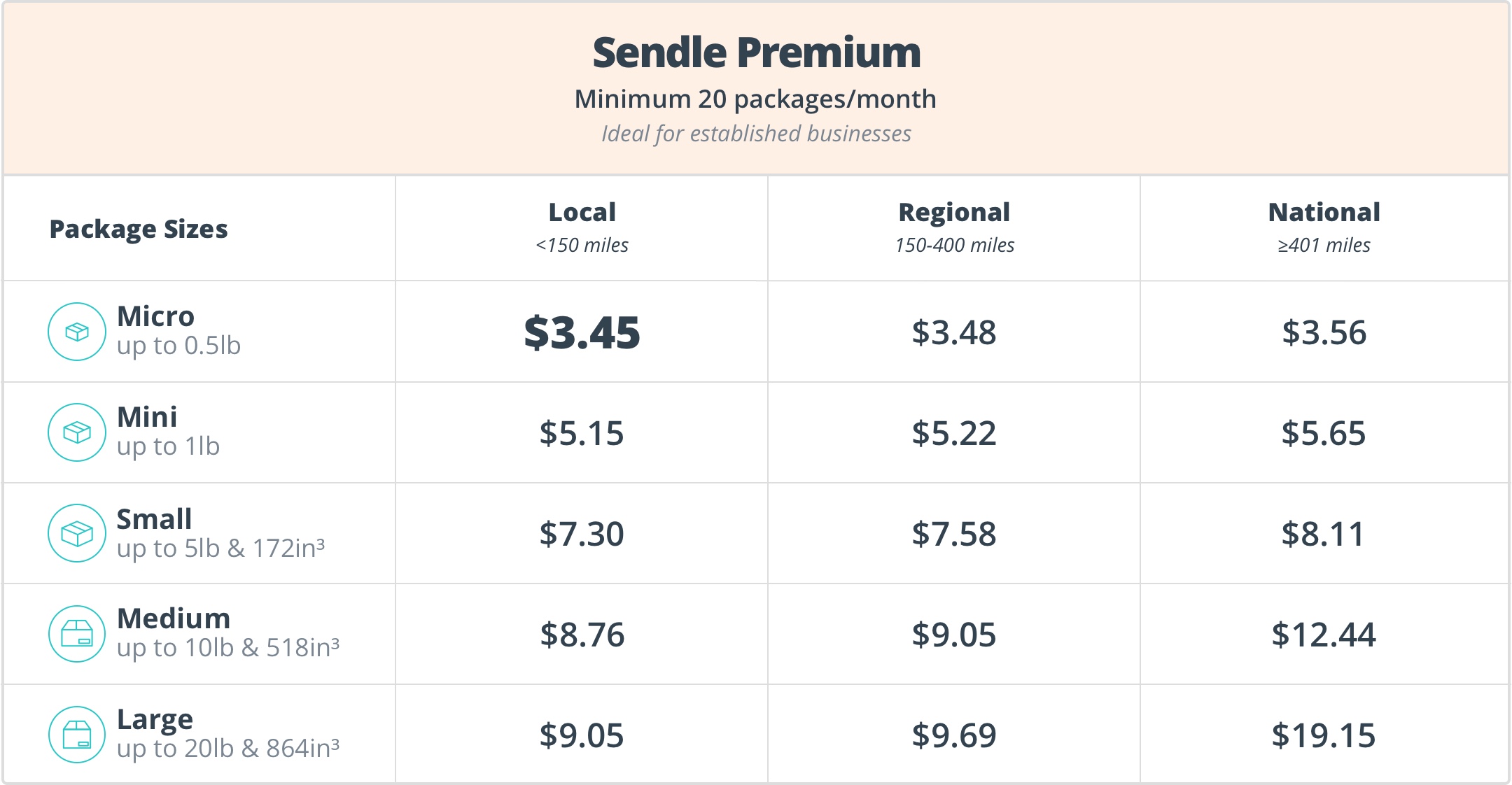 Sendle premium rates