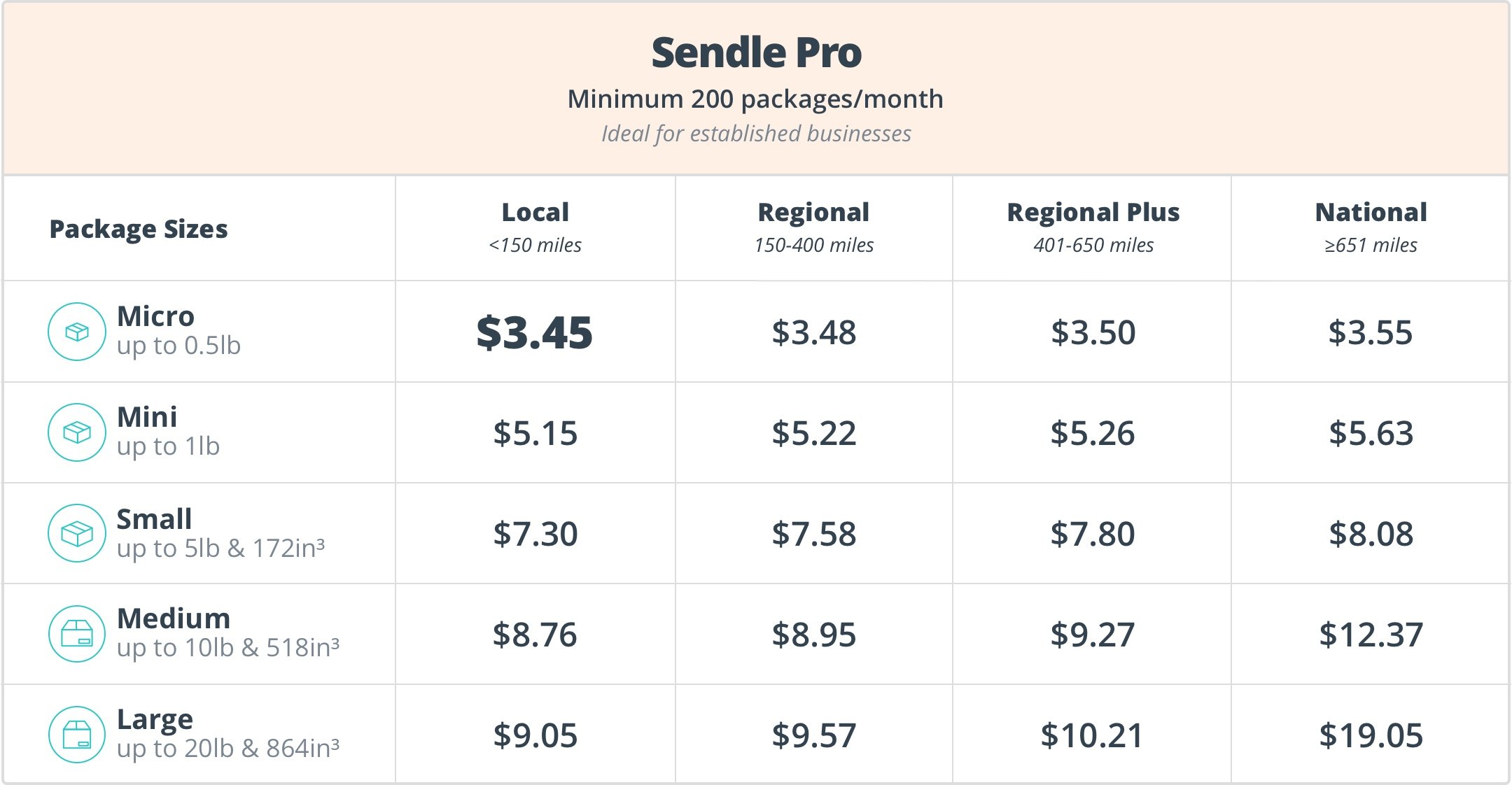 Sendle Pro rates