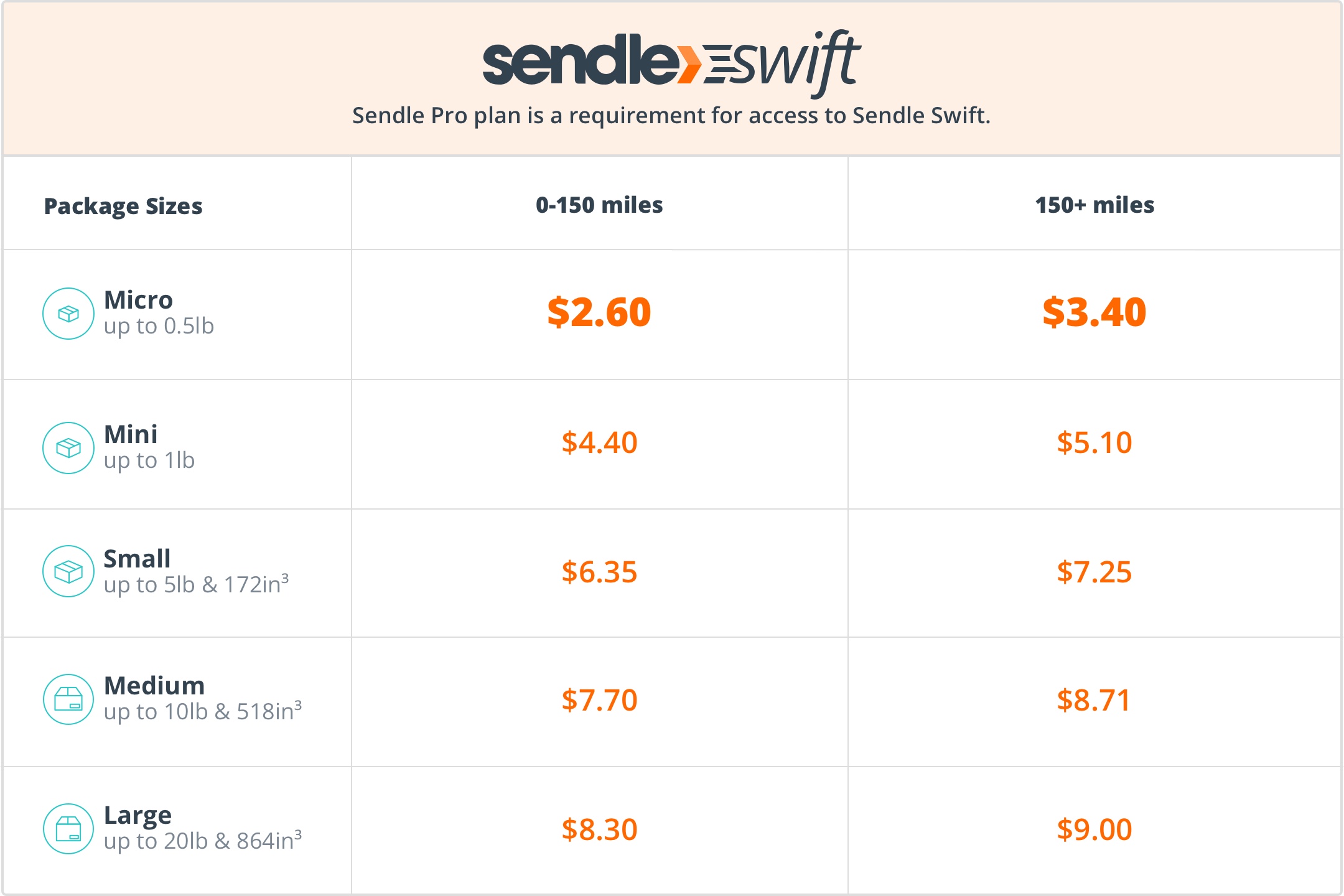 Sendle Swift rates