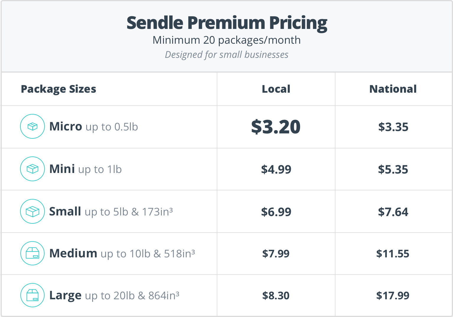 Sendle Premium pricing table